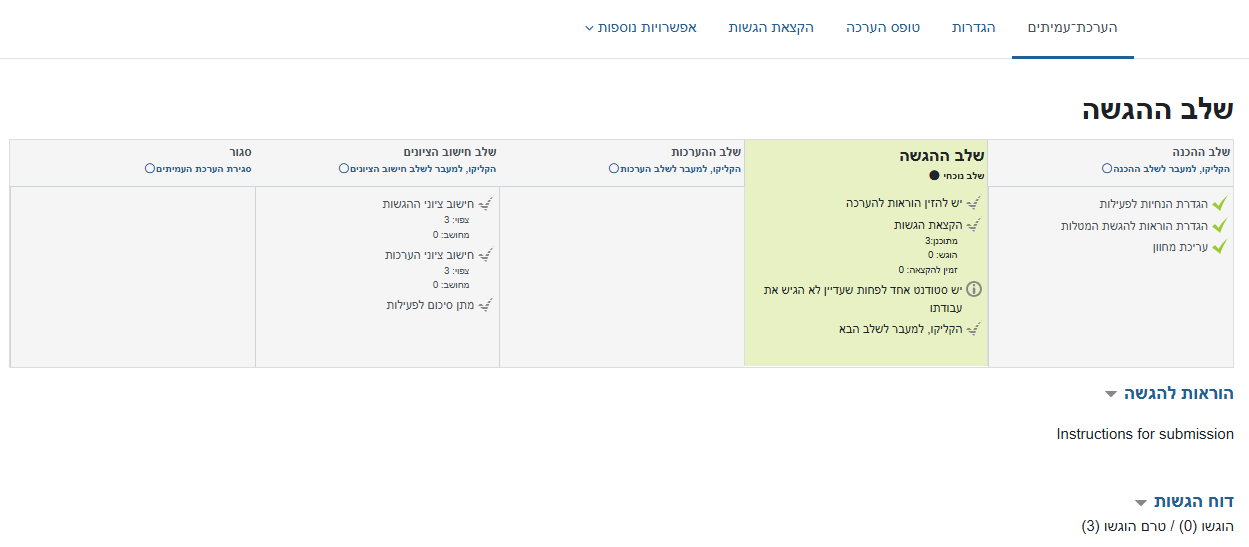The second phase of the workshop - submission phase - is active (green background) 